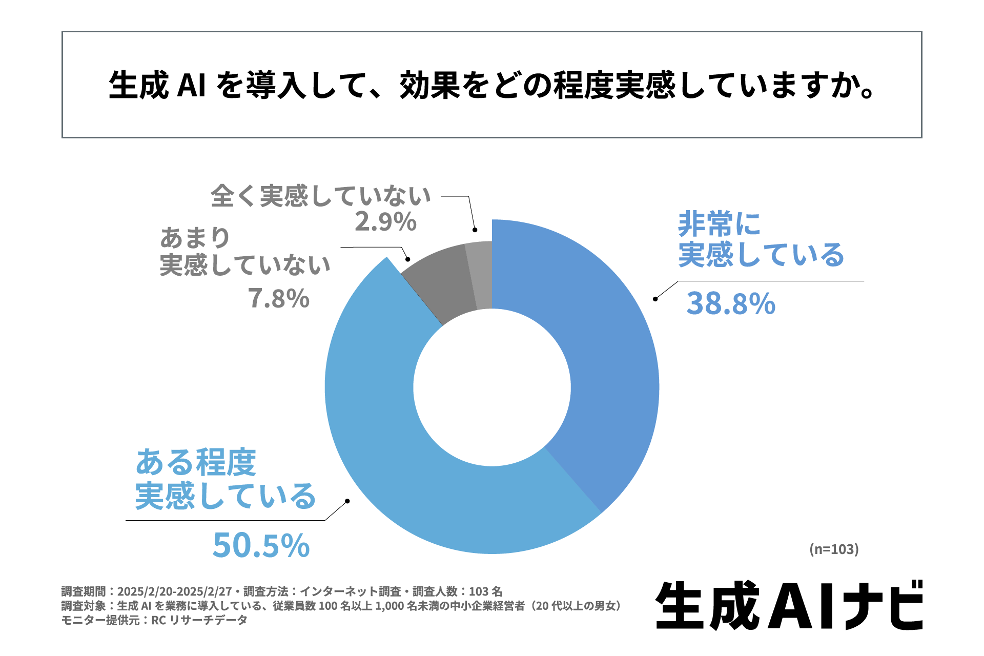 ニュース詳細｜株式会社D4cアカデミー ｜株式会社D4cアカデミー